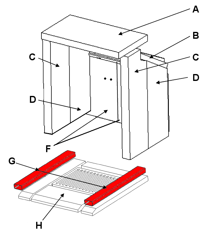 Koppe KA 300 supporto set