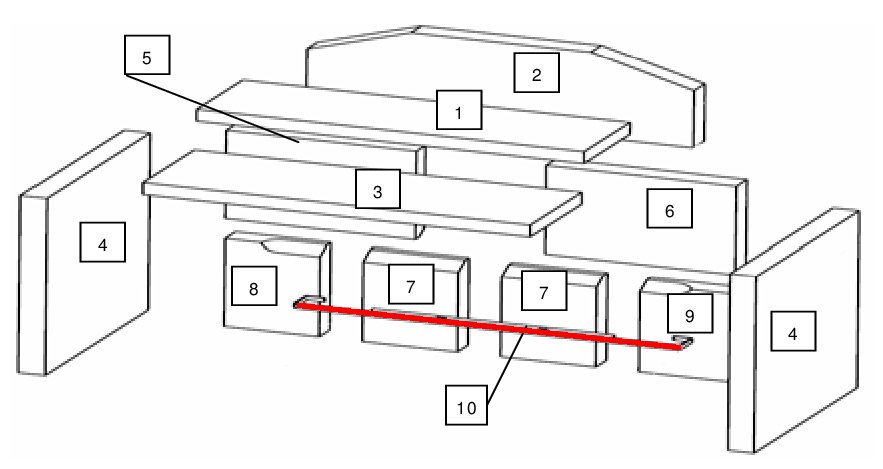 Wamsler Plasma fixation de pierre de paroi de fond