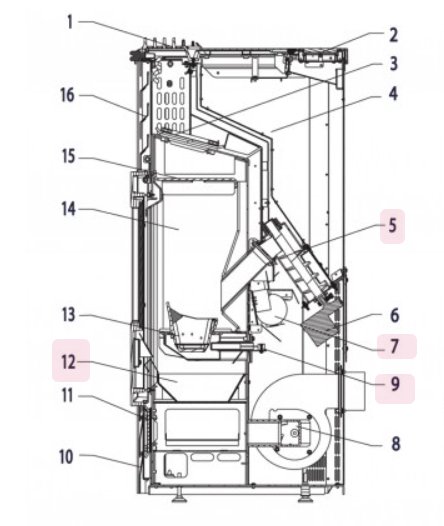 Haas-Sohn Eco-Pellet 302.08 cavo principale